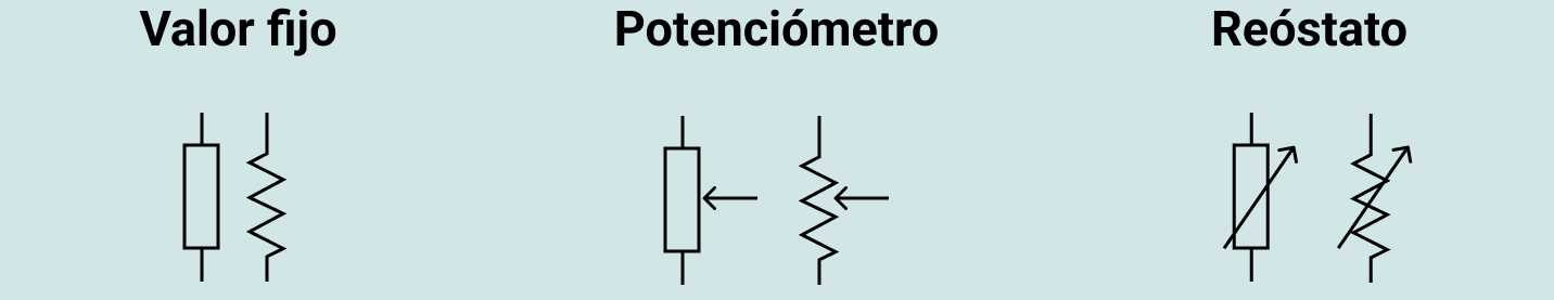 Tipos de resistencia eléctrica